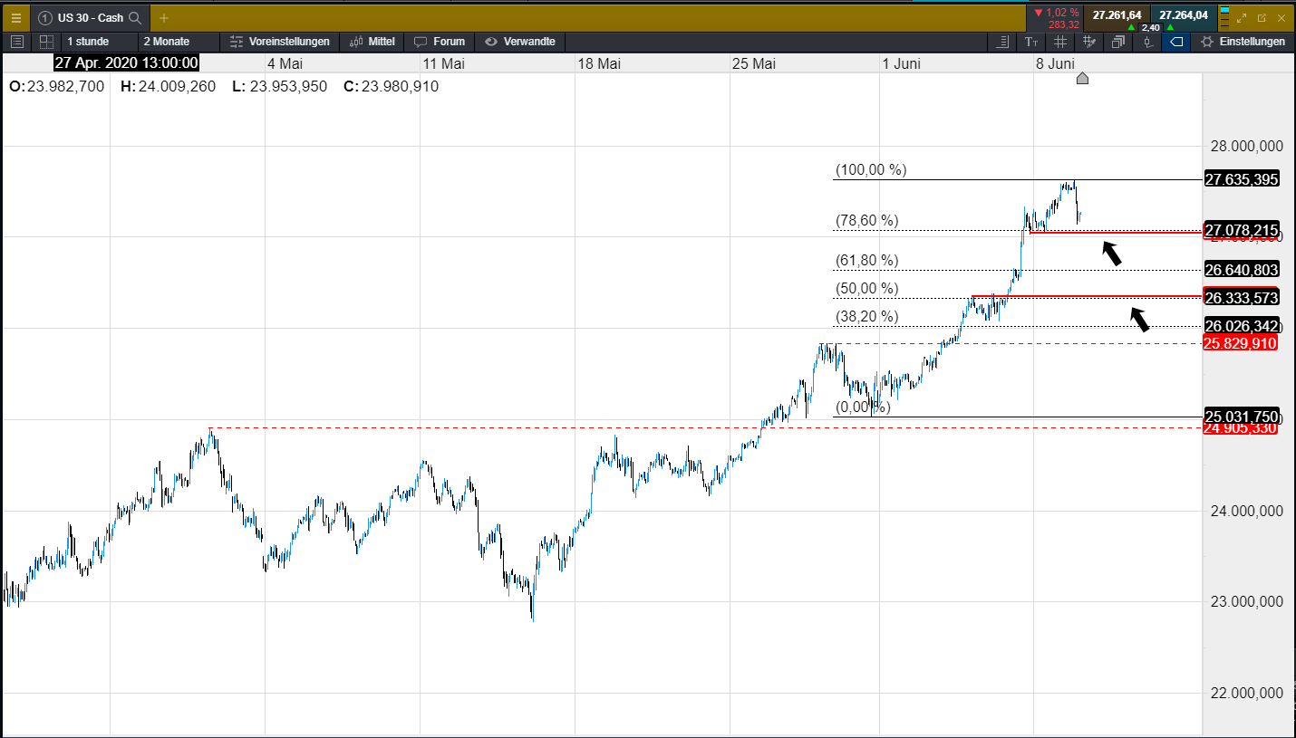Dow Jones Handelszeiten Dow Jones Handelszeiten