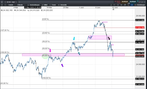 Dow Jones Index Die Angst Vor Der Zweiten Welle Cmc Markets