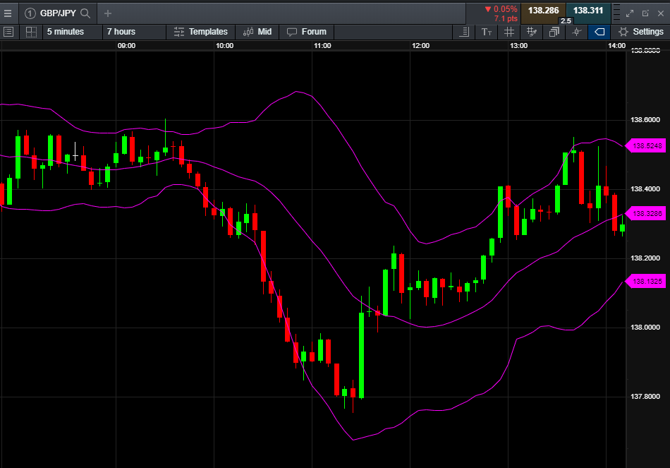 Forex Scalping Strategy Learn How To Scalp Forex Cmc Markets 6331