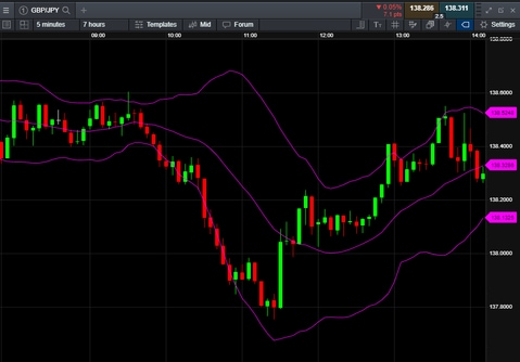 CMC Markets