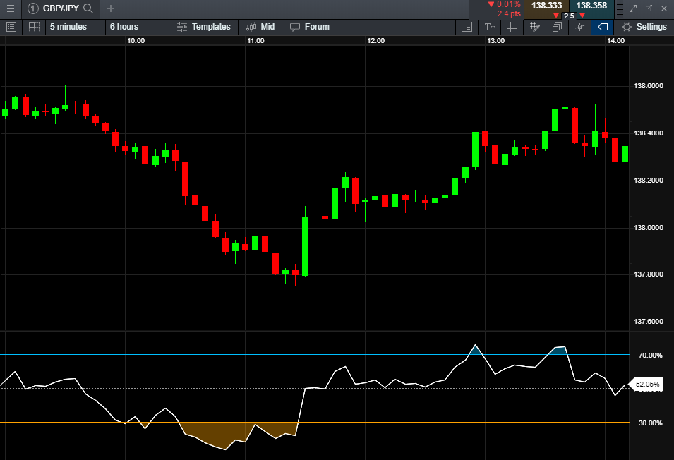 Legjobb Forex Brókerek 