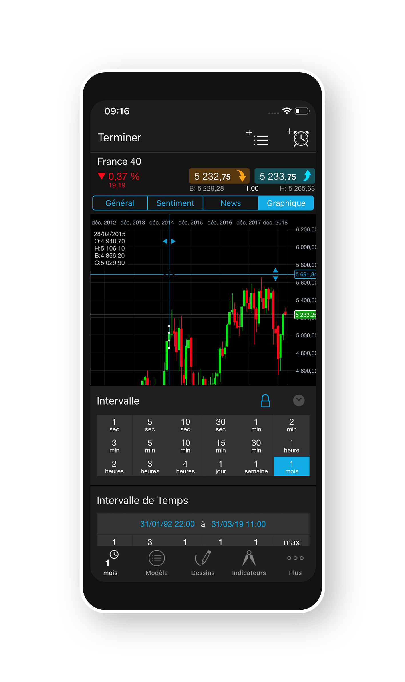 Expérimentez le trading mobile avancé | CMC Markets