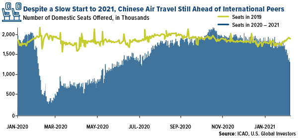 Could Airline Stocks Be A Buy In 2021