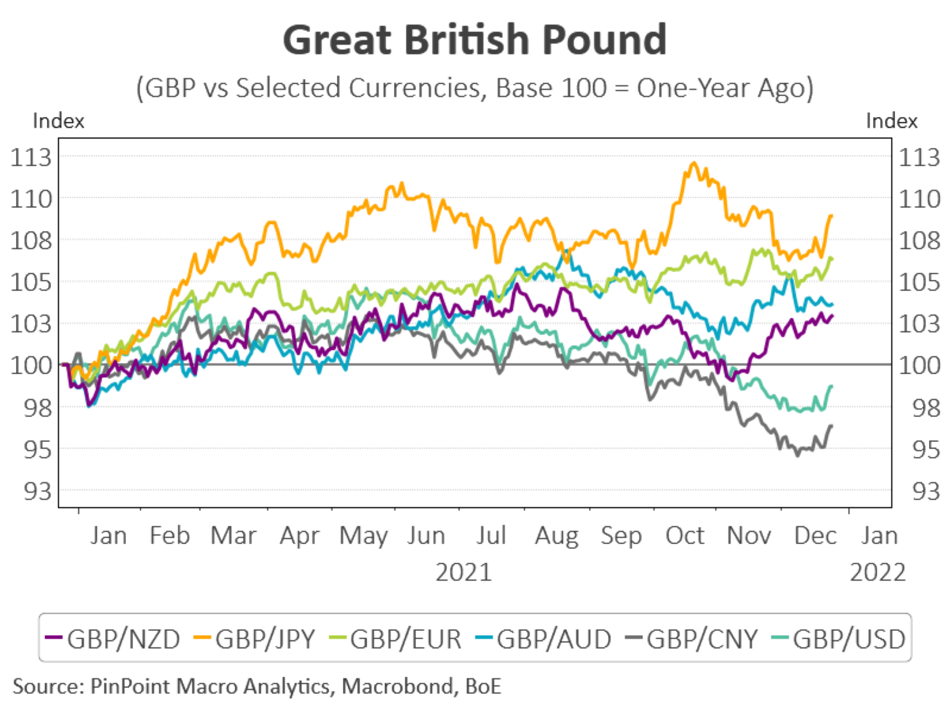 GBP/USD review ahead of the Bank of England interest rate decision