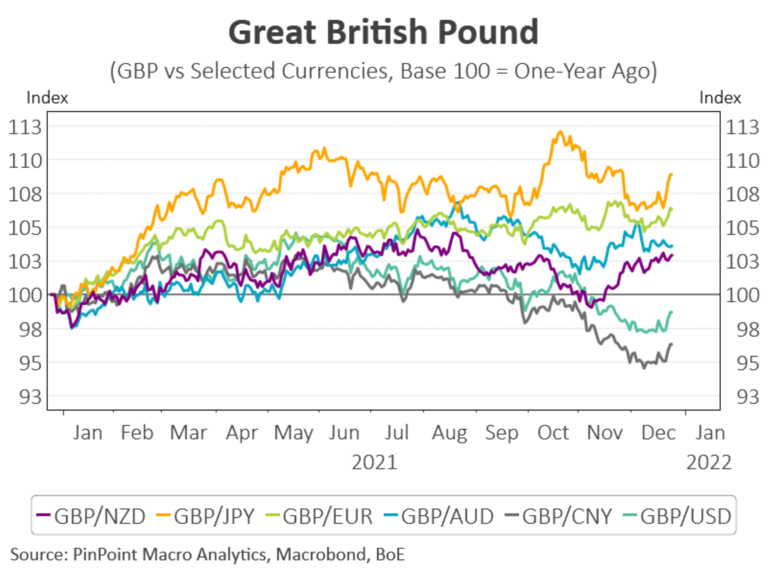 Interest rates set to determine GBP/USD moves