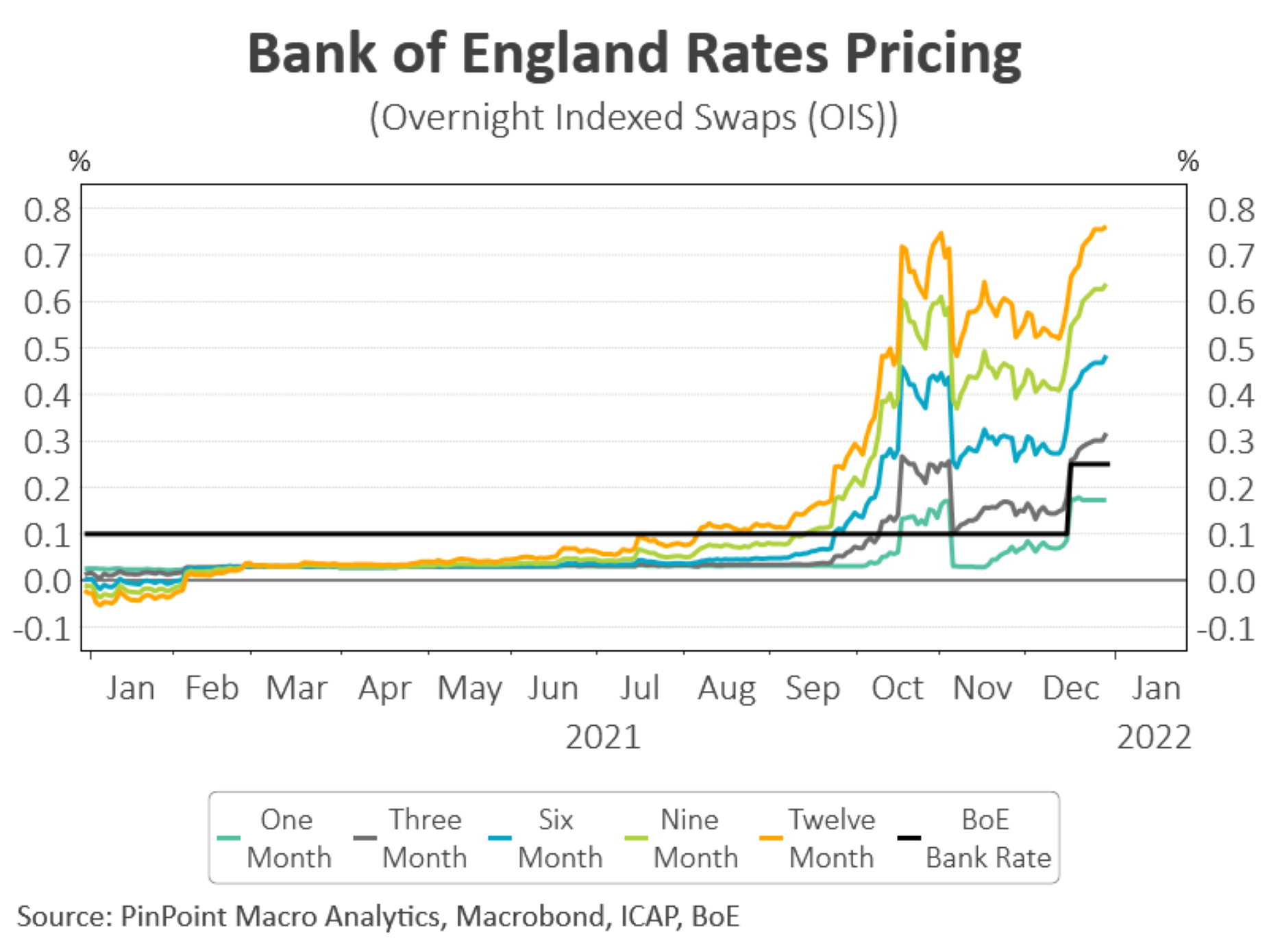 GBP/USD review ahead of the Bank of England interest rate decision