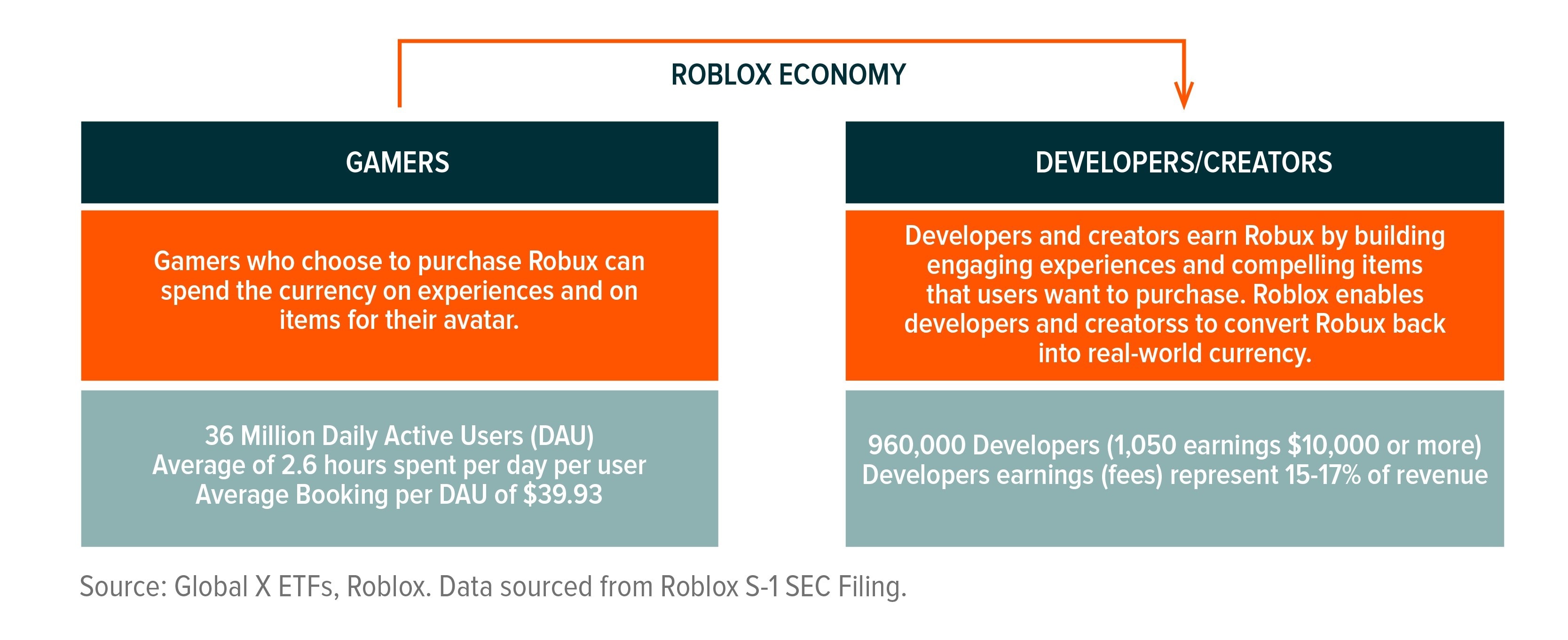 ROBLOX: 10,000 Robux, ID@Xbox, Xbox [Digital Download] - Walmart.com