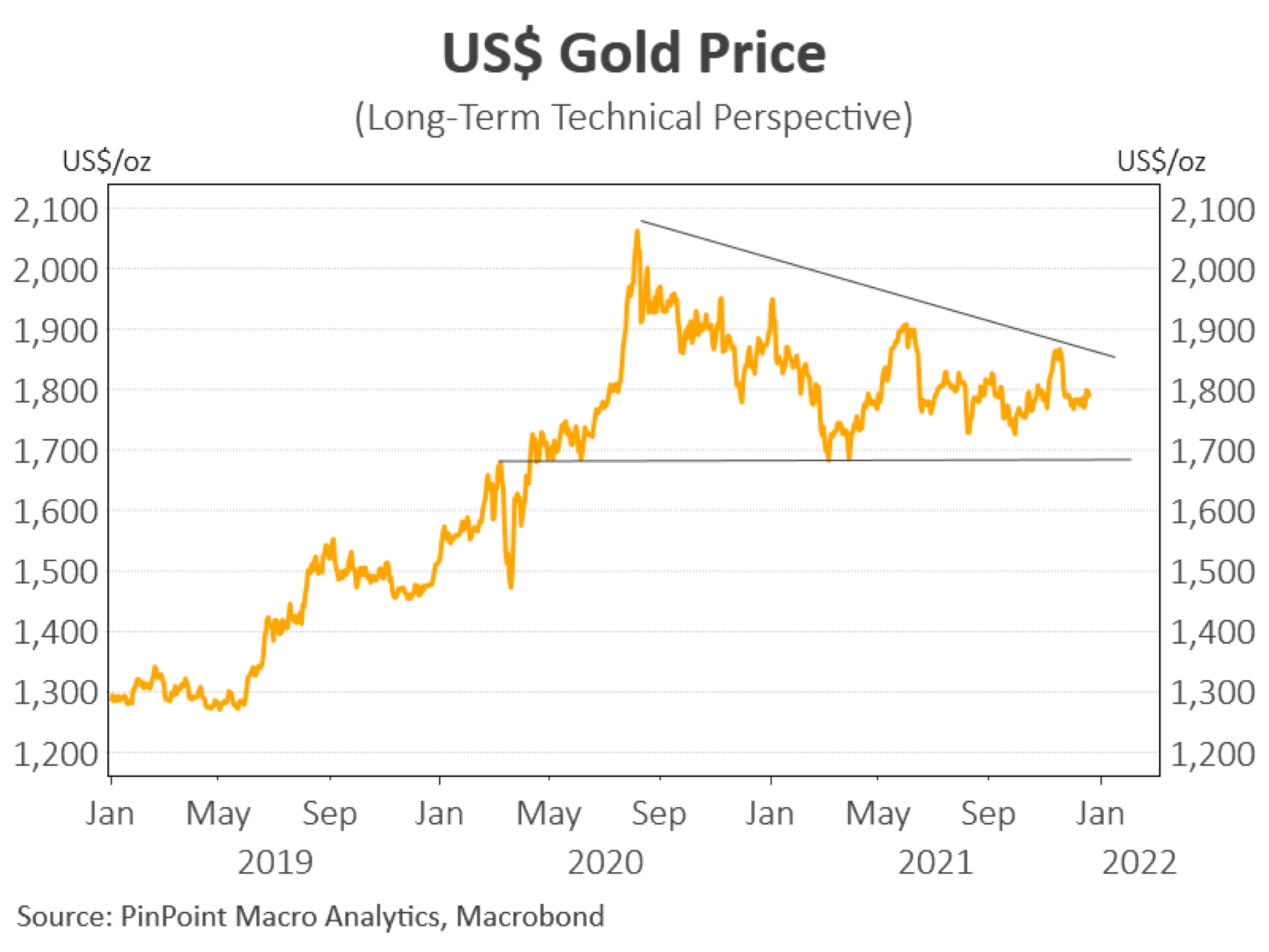 Gold Price Trend 2025 Imogen C Erlikilyika