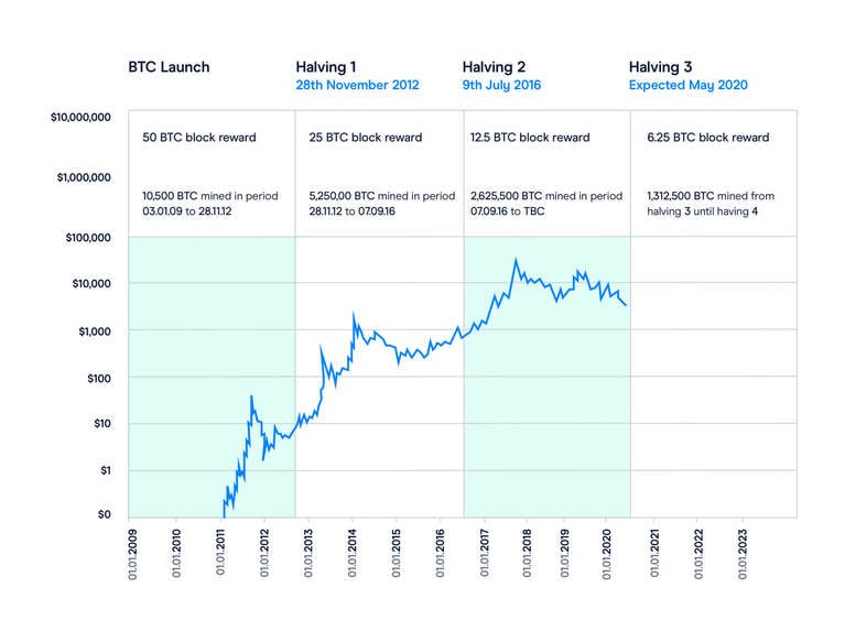 cmc bitcoin futures