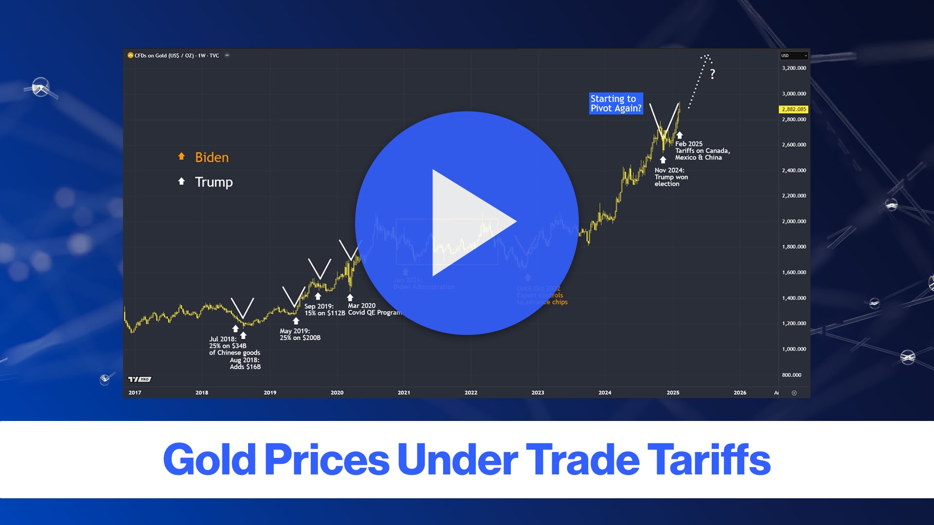 Gold Prices Under Trade Tariffs