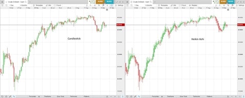 Heikin Ashi candle patterns Heikin Ashi candle patterns