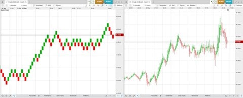 CMC Markets CMC Markets