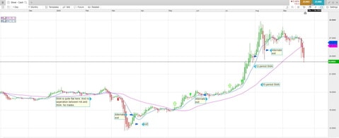 CMC Markets CMC Markets