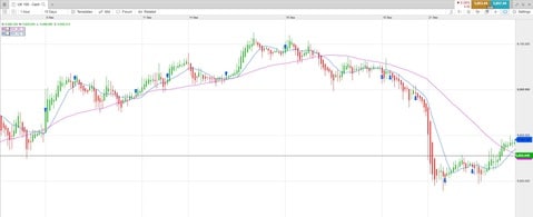 CMC Markets CMC Markets