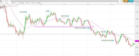 Heiken Ashi reversal patterns Heiken Ashi reversal patterns