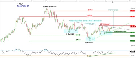 Chart of the week – Potential bullish breakout for Hong Kong 50 | CMC ...