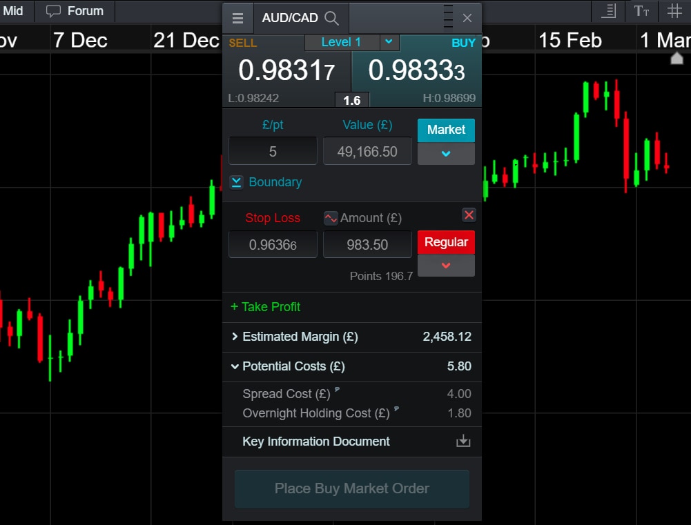 online betting spread meaning