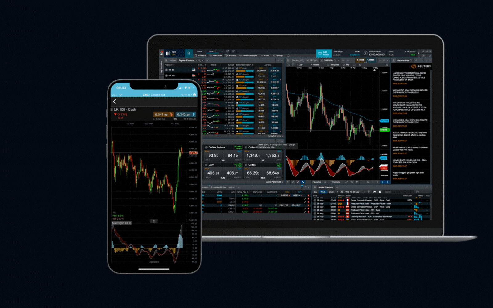 CFDs, Spread Betting & Forex Trading CMC Markets