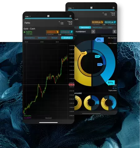 Trading di CFD con CMC Markets