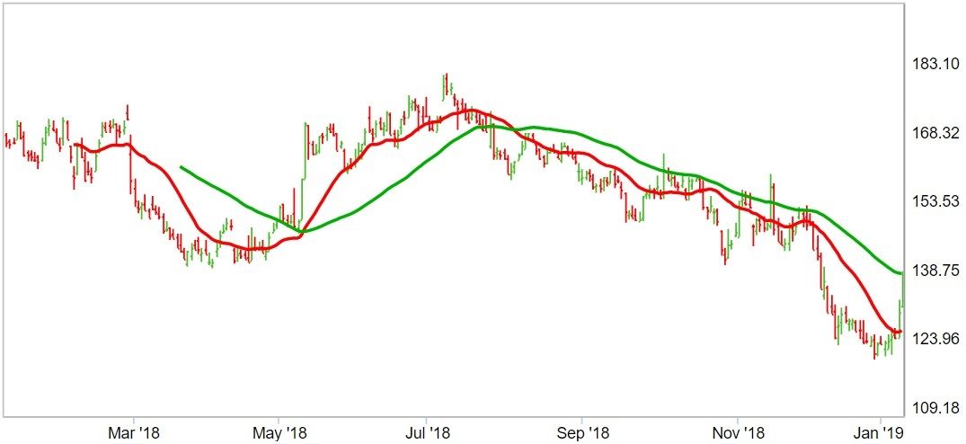 Can Itv S Share Price Mount A Full Recovery