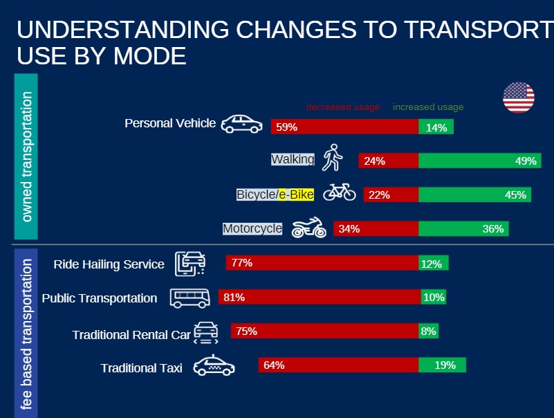 electric bike market