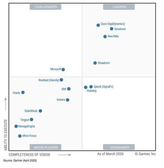 Cloud monitoring stocks provide promising opportunities says Joe