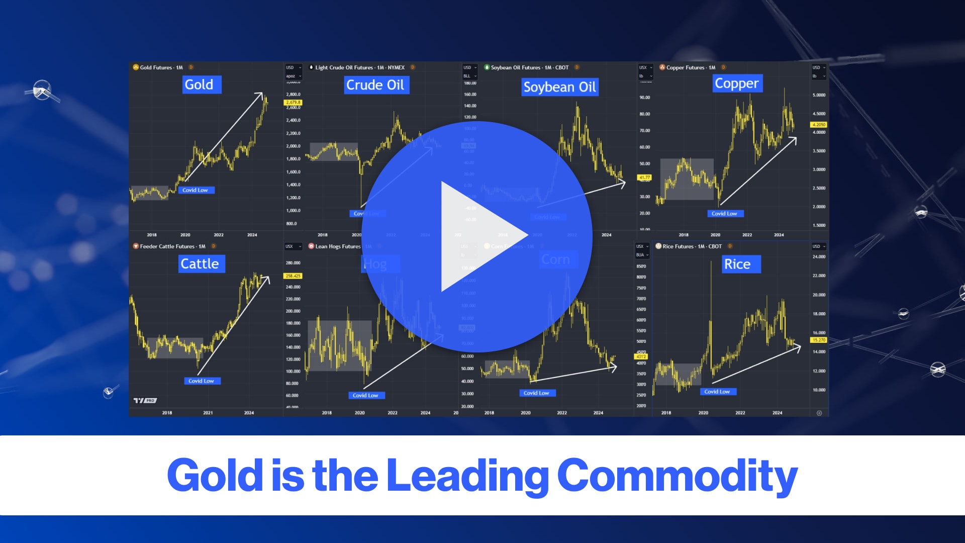 Gold is the Leading Commodity