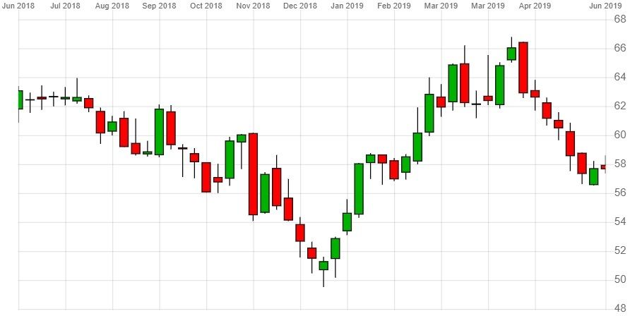 Lloyds share price drops 13% since 2019 peak. Is now time to buy?