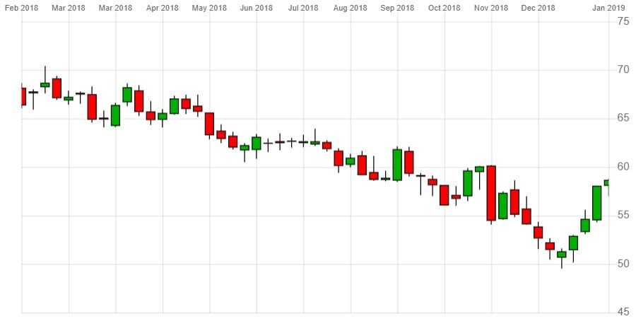 Lloyds LLOY share price versus UK banking peers: whose ...