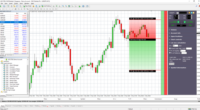 ​How to Use MetaTrader 4