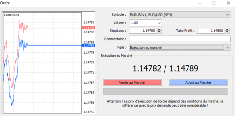 CMC Markets