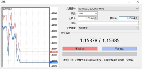 CMC Markets