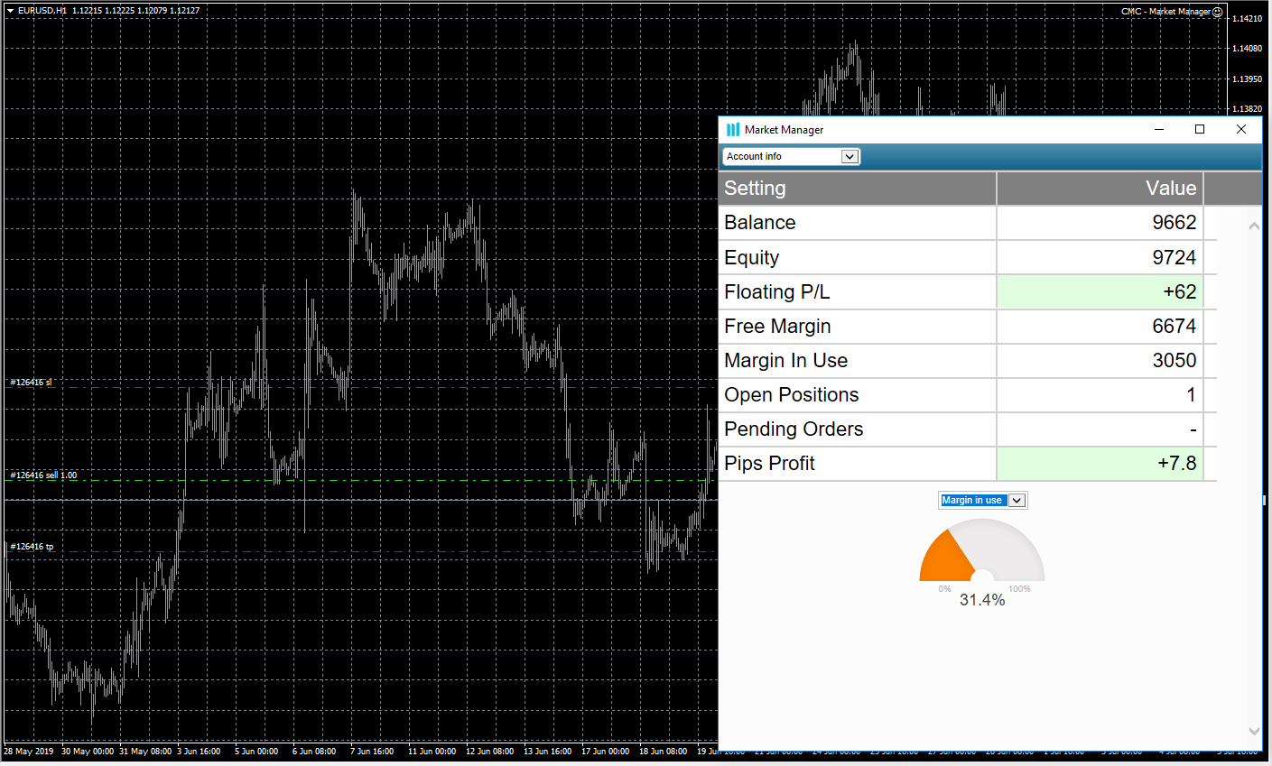 Market manager - MT4 add-on