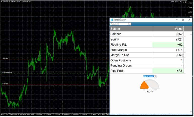 MT4 Indicators and Add-Ons | Free Download| CMC Markets