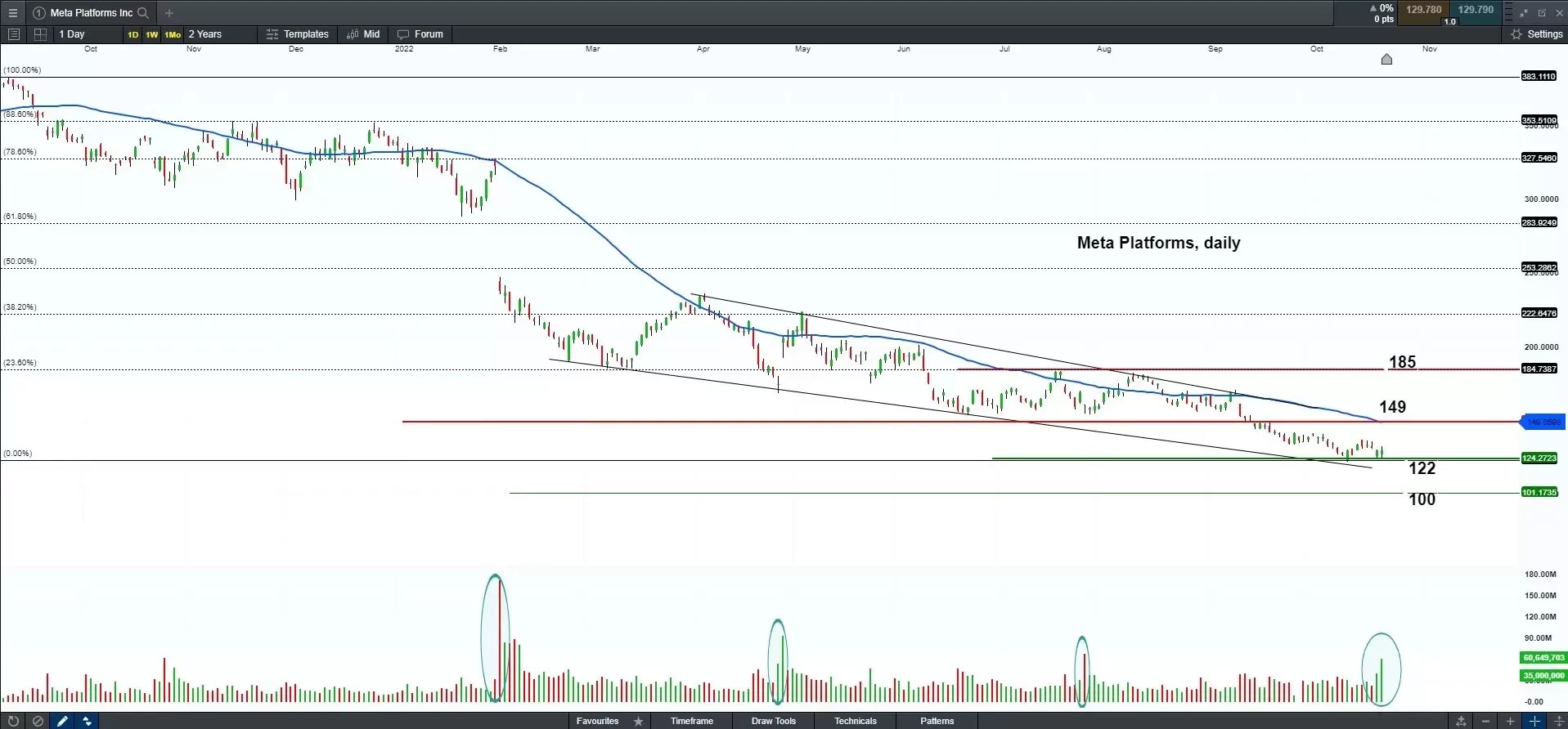 AMD Earnings Forecast & Preview: Walking in Nvidia's Footsteps, CMC  Markets