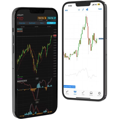 CMC Markets CMC Markets