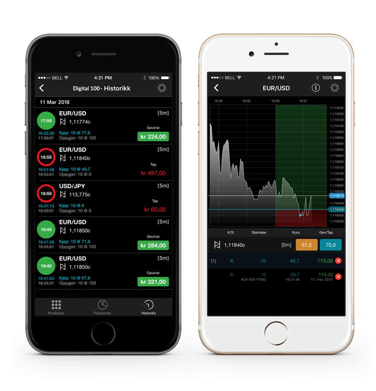 CMC Markets