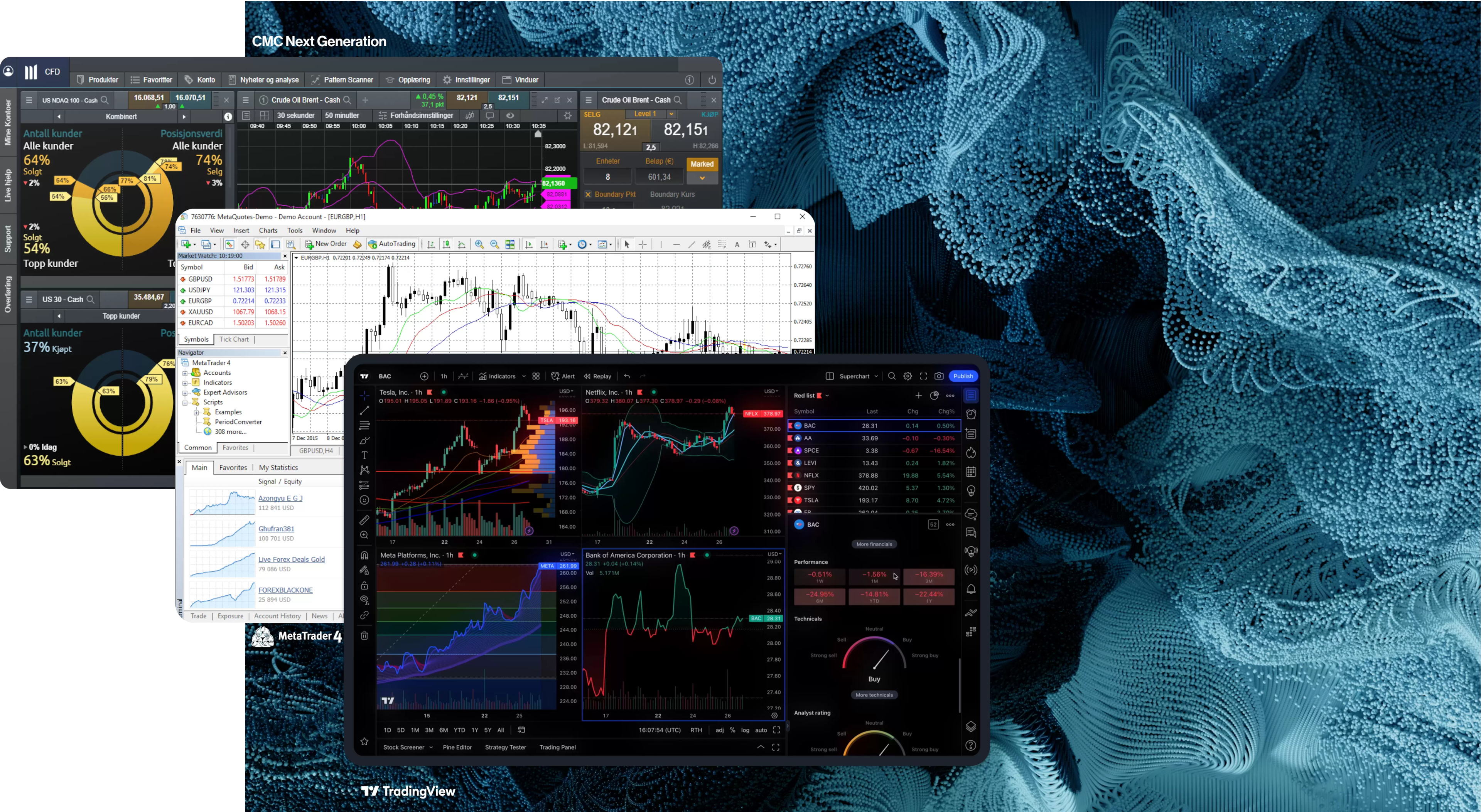 CFD-handel med CMC Markets