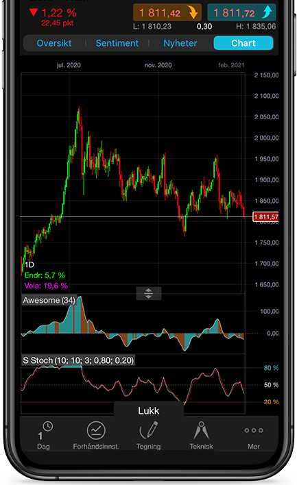 NO GOLD CHARTS PHONECUT V2PSD