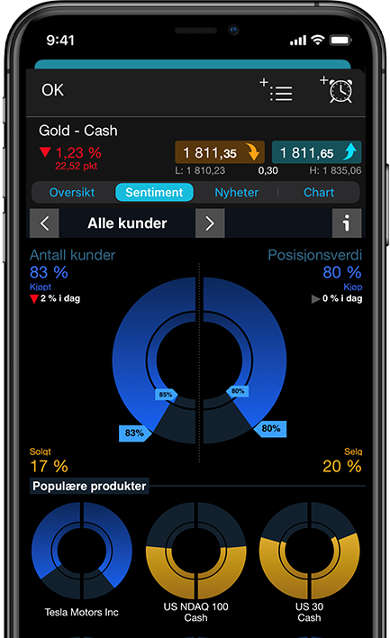 NO GOLD SENTIMENT PHONECUT V2