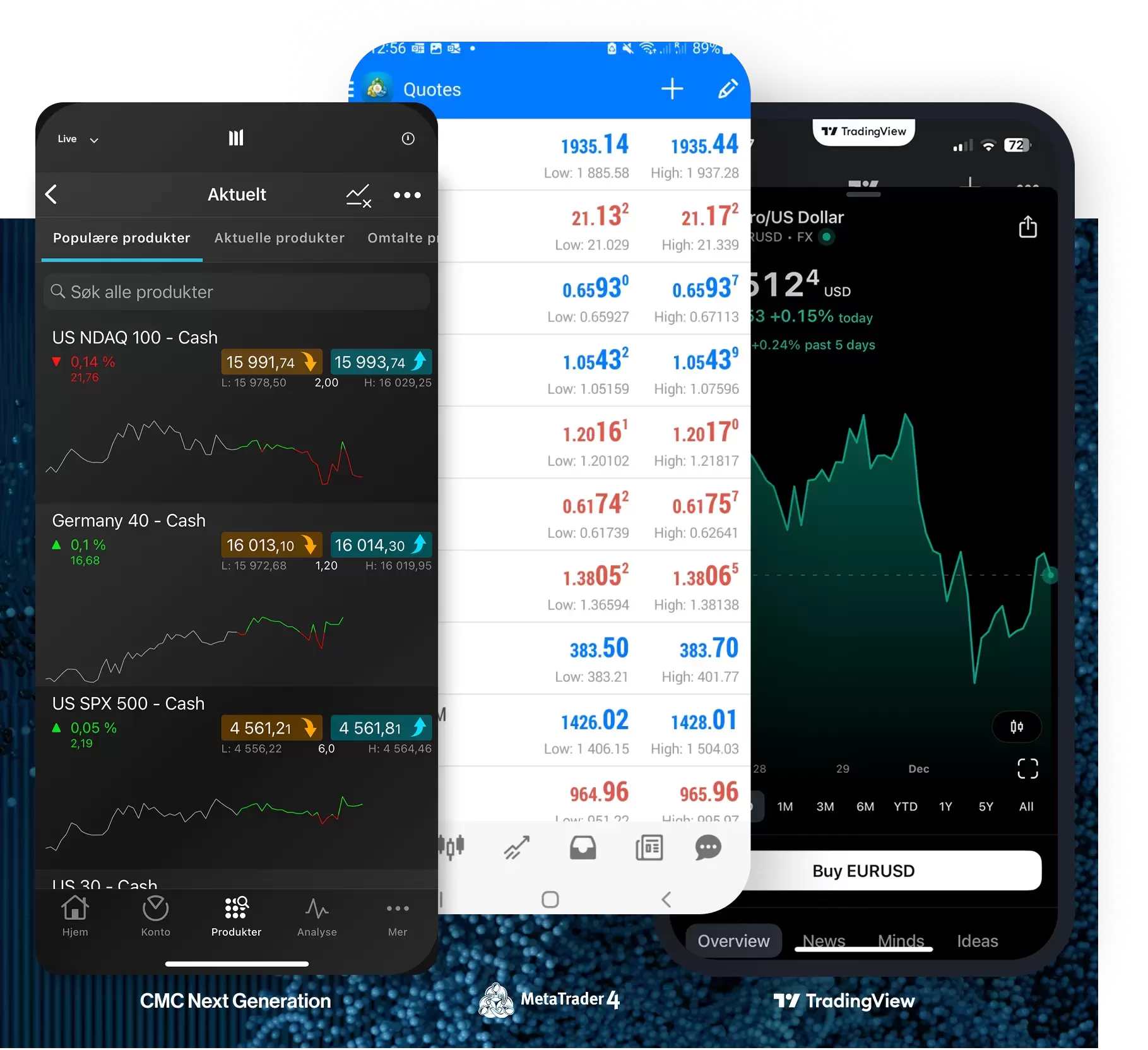 CFD-handel med CMC Markets