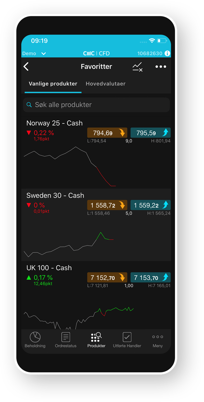 CMC Markets