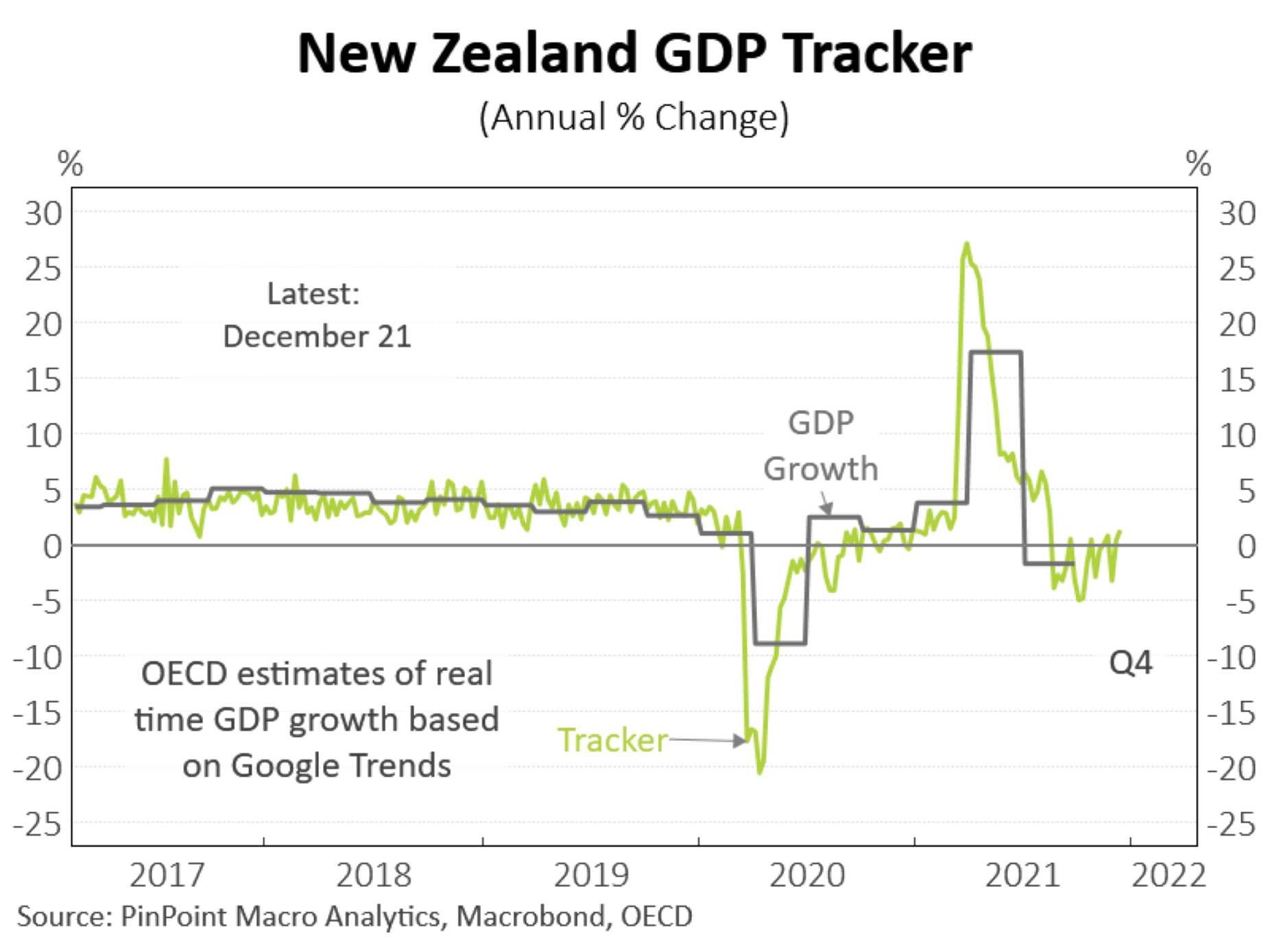 usd-federal-reserve-rbnz-to-keep-nz-dollar-on-its-toes-cmc-markets