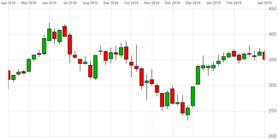 Netflix Nflx Share Price Will Q1 Earnings Results See The Stock Break Out