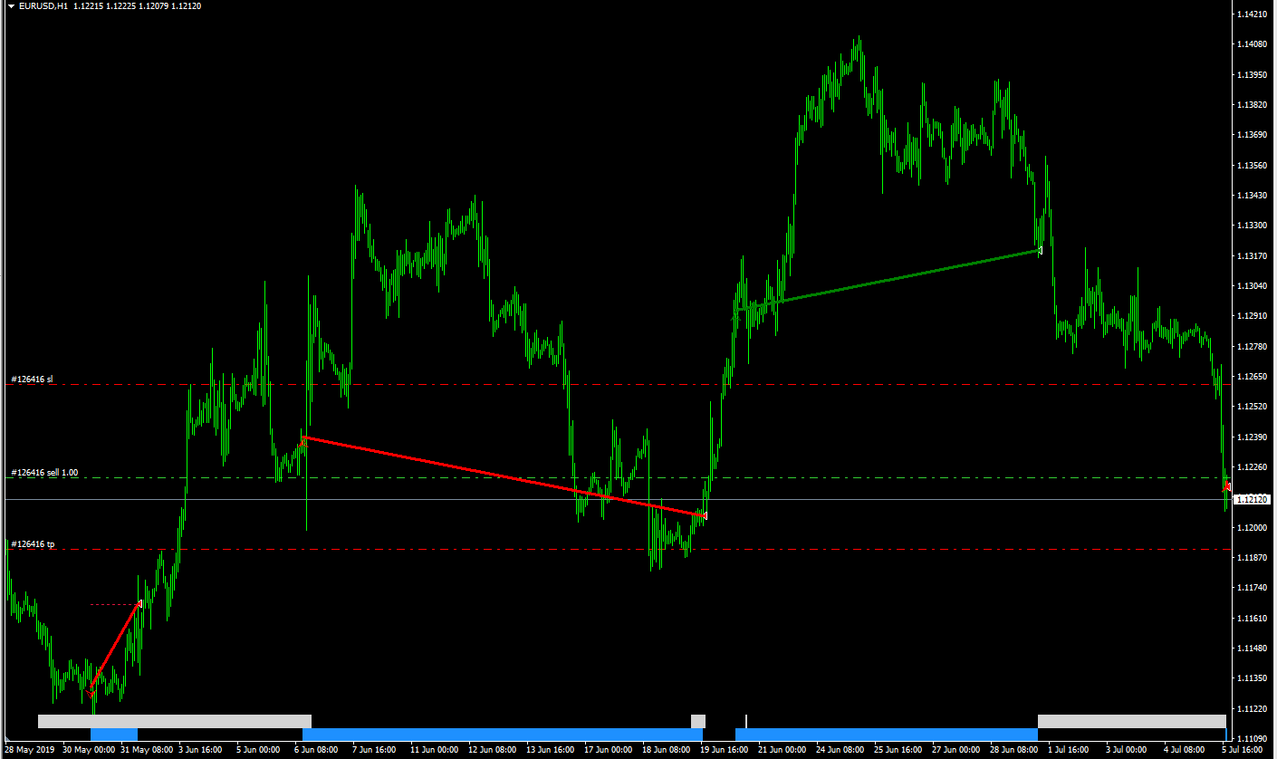 Order history - MT4 indicator