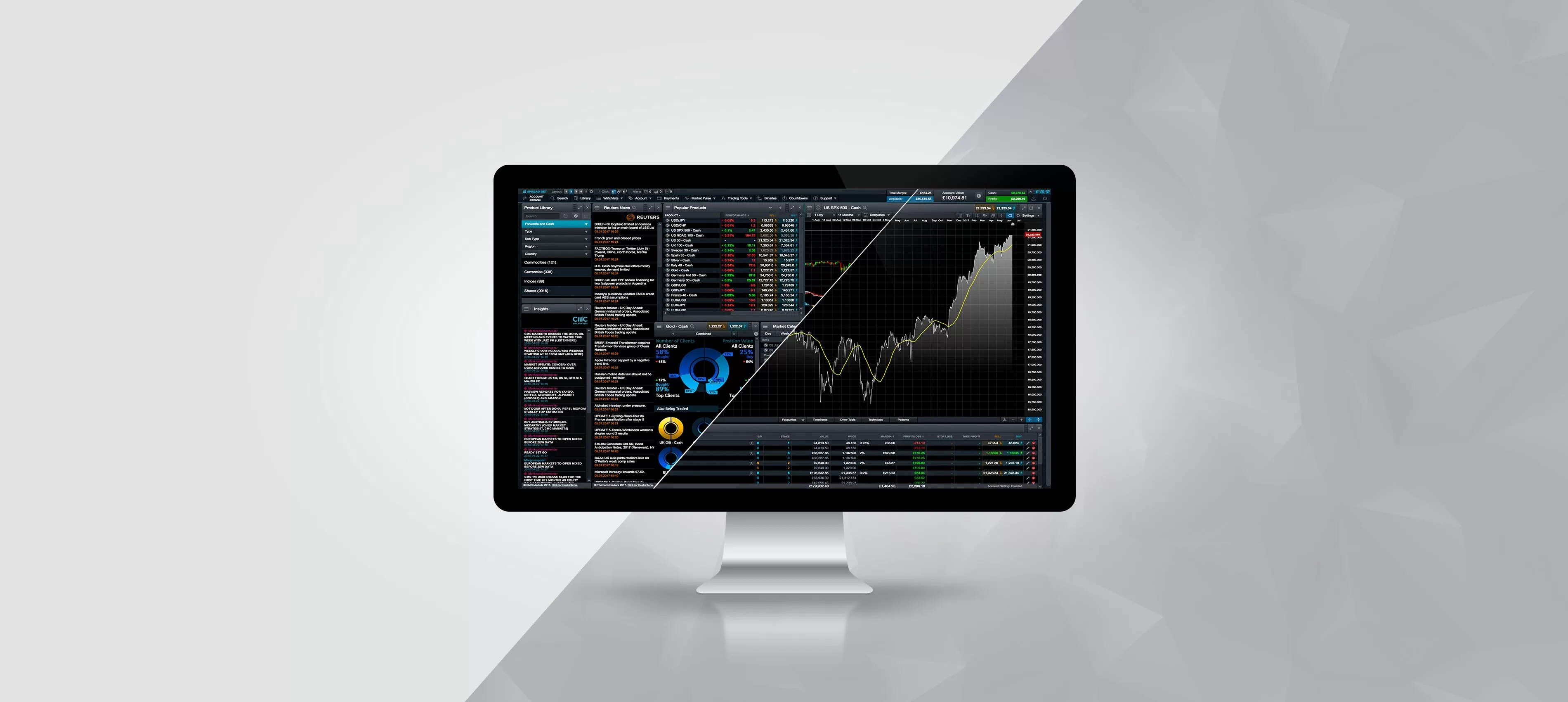 CMC Markets