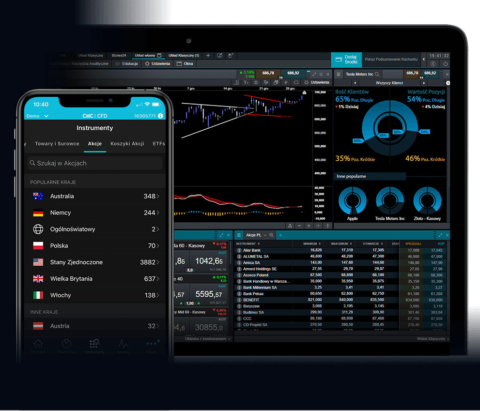 Trading platform UK