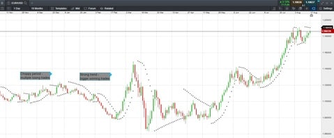 Parabolic SAR in forex Parabolic SAR in forex