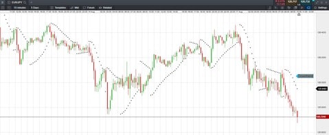 Parabolic SAR scalping Parabolic SAR scalping