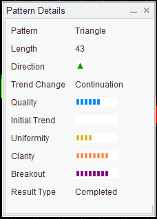 MT4 Autochartist details window